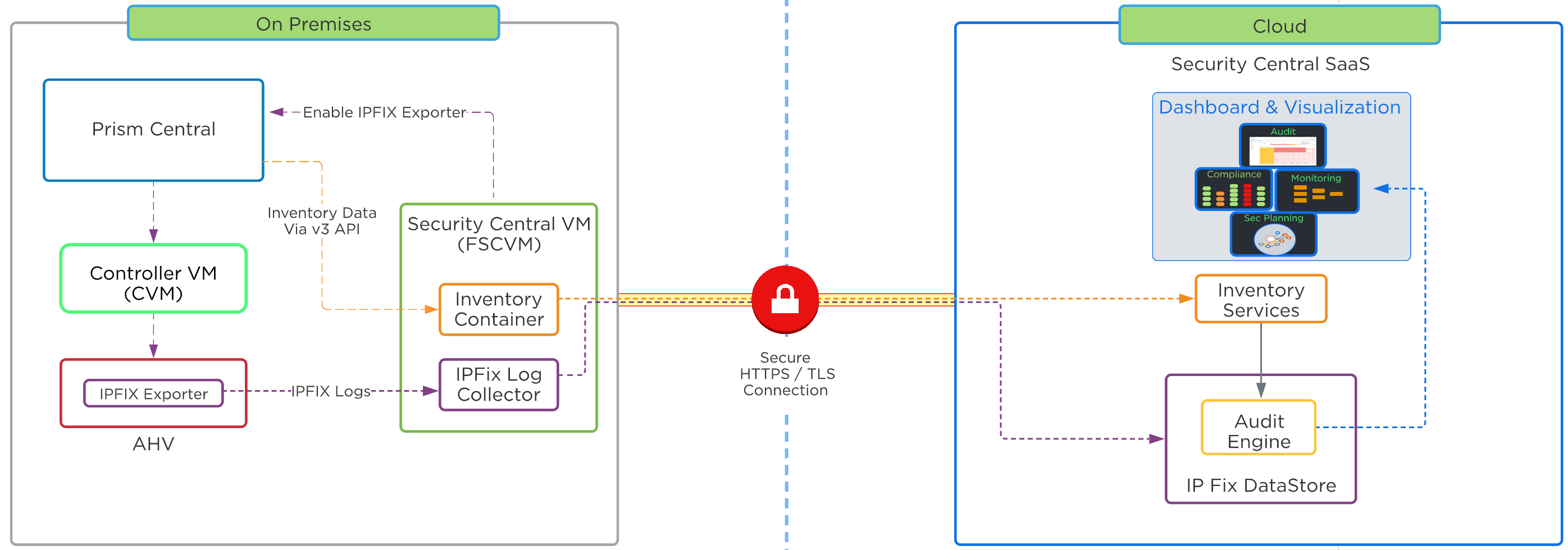 Security Centralアーキテクチャーの概観