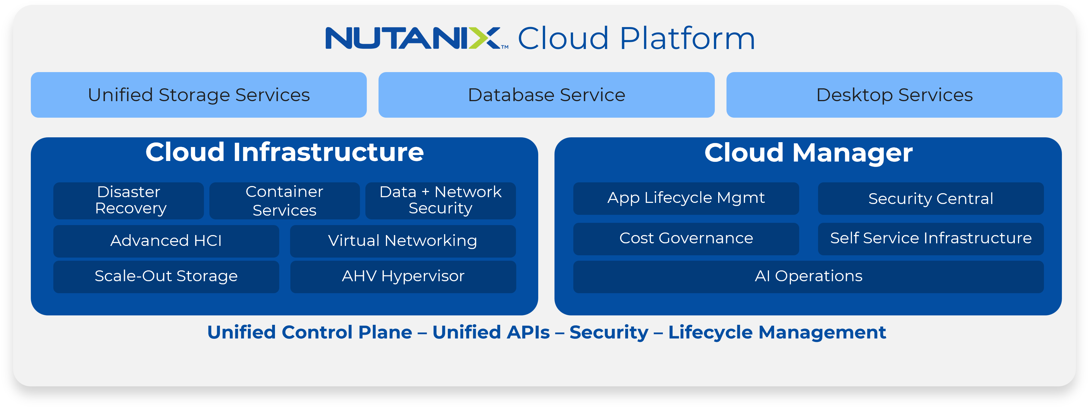 Nutanixバイブル(日本語版)