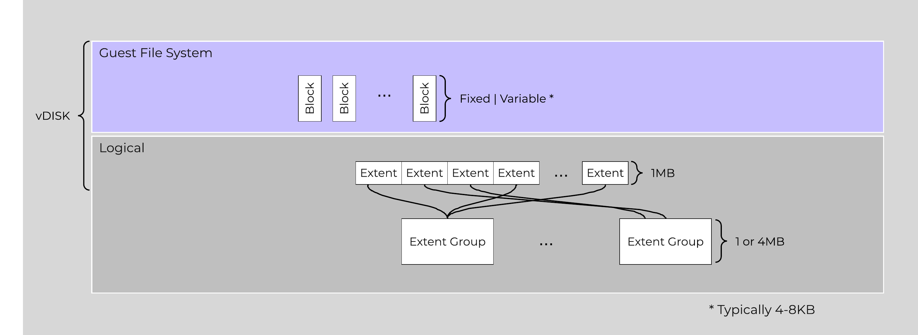 Graphical Filesystem Breakdown