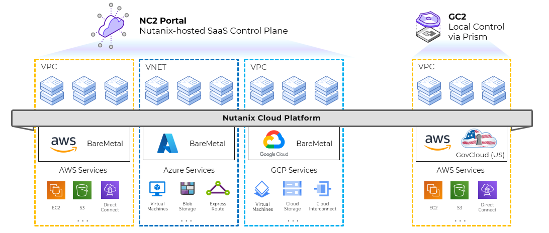 Nutanix In The Public Cloud - Overview