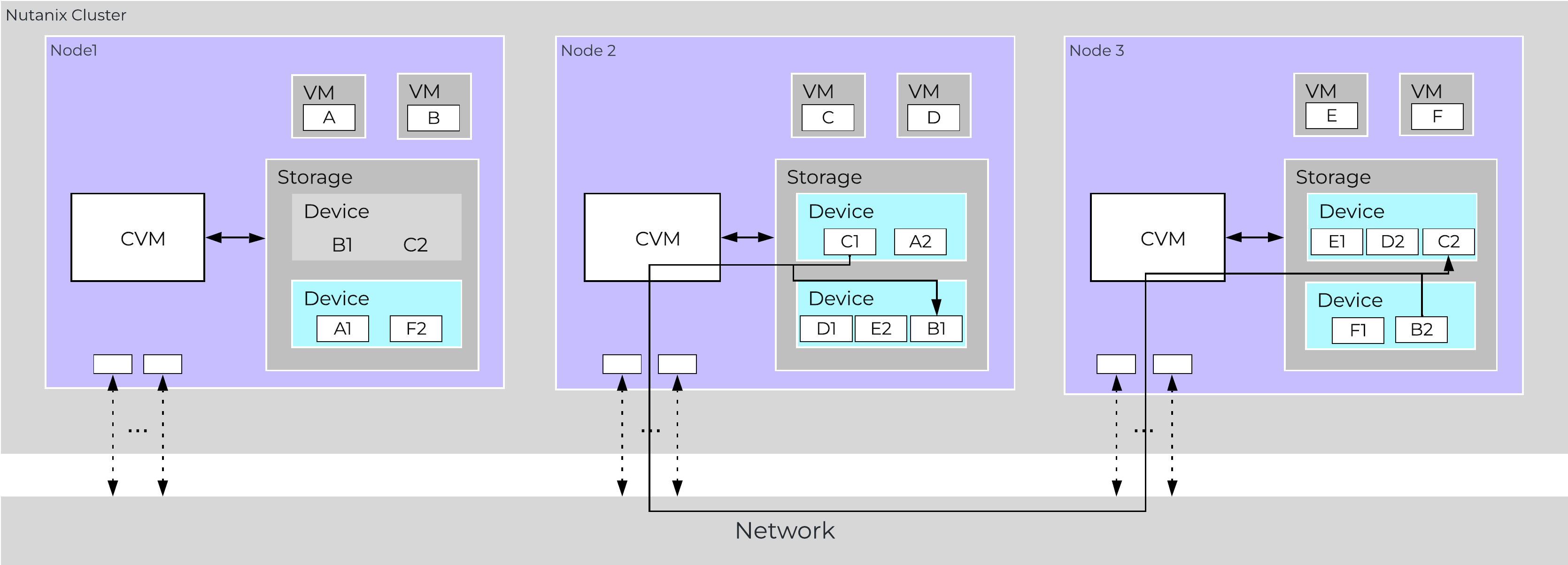 Data Path Resiliency - Disk Failure